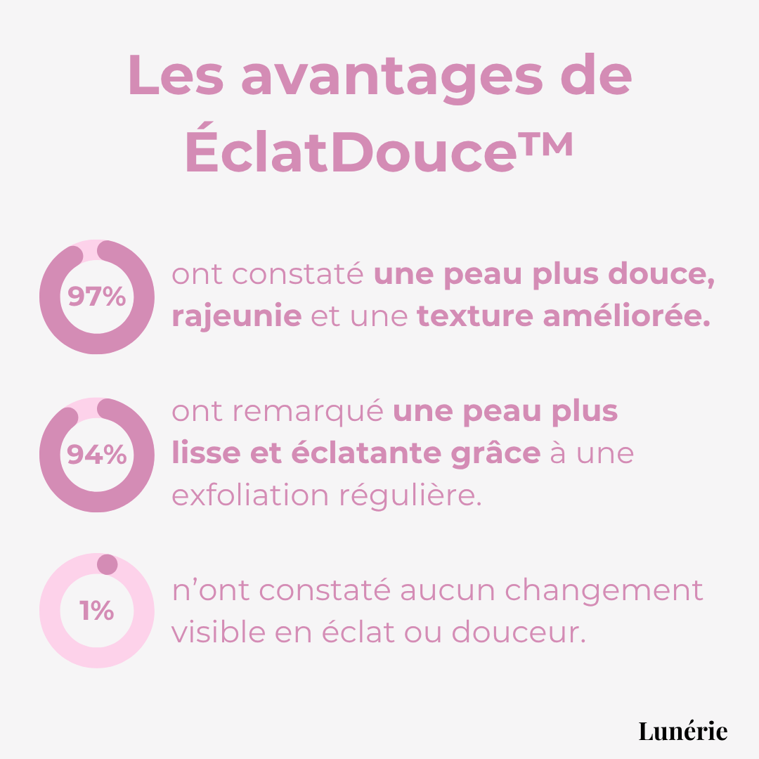 1 + 2 GRATUIT | ÉclatDouce™ Éponge Exfoliante pour le Corps