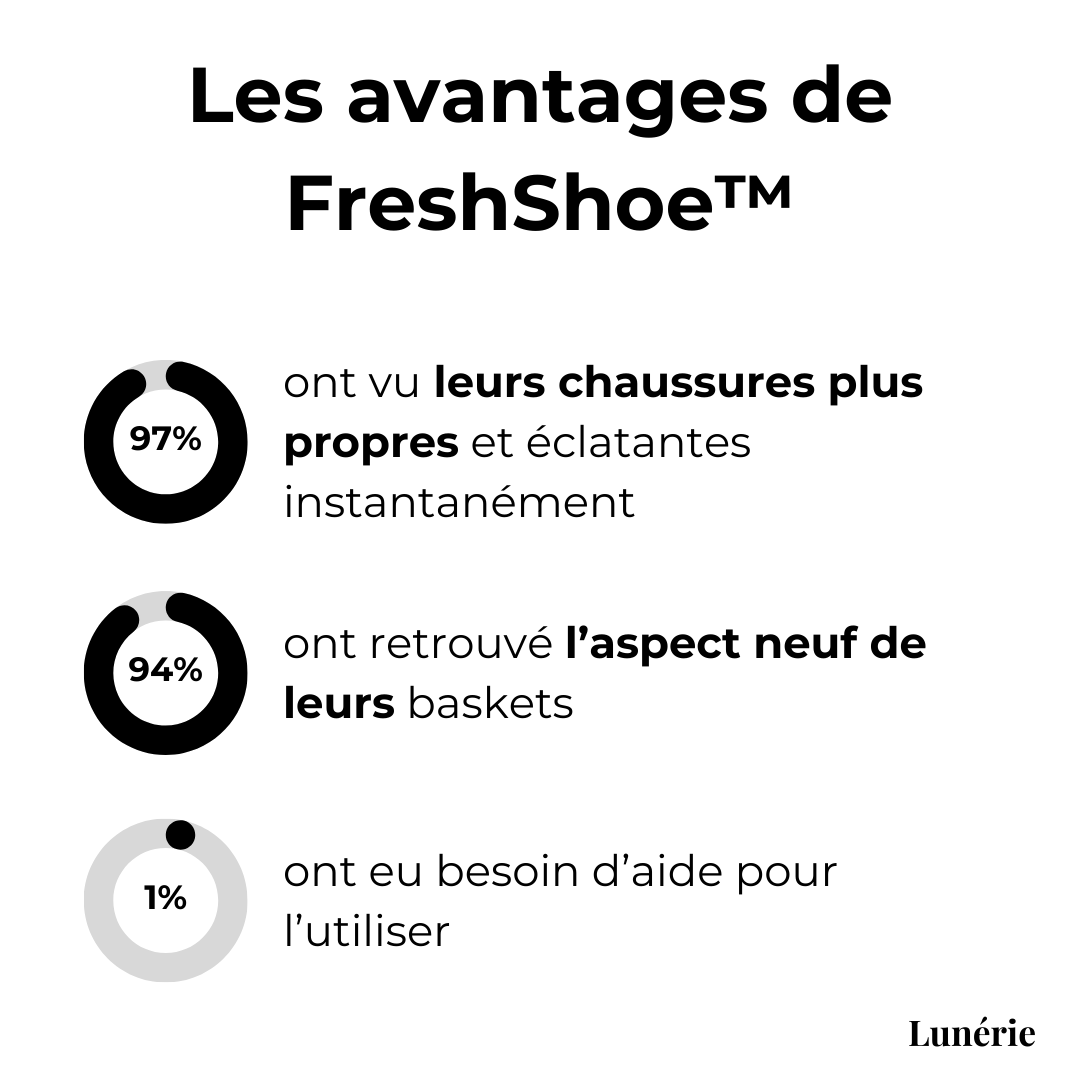 Dernier Jour -50% | FreshShoe™ Nettoyant pour Chaussures