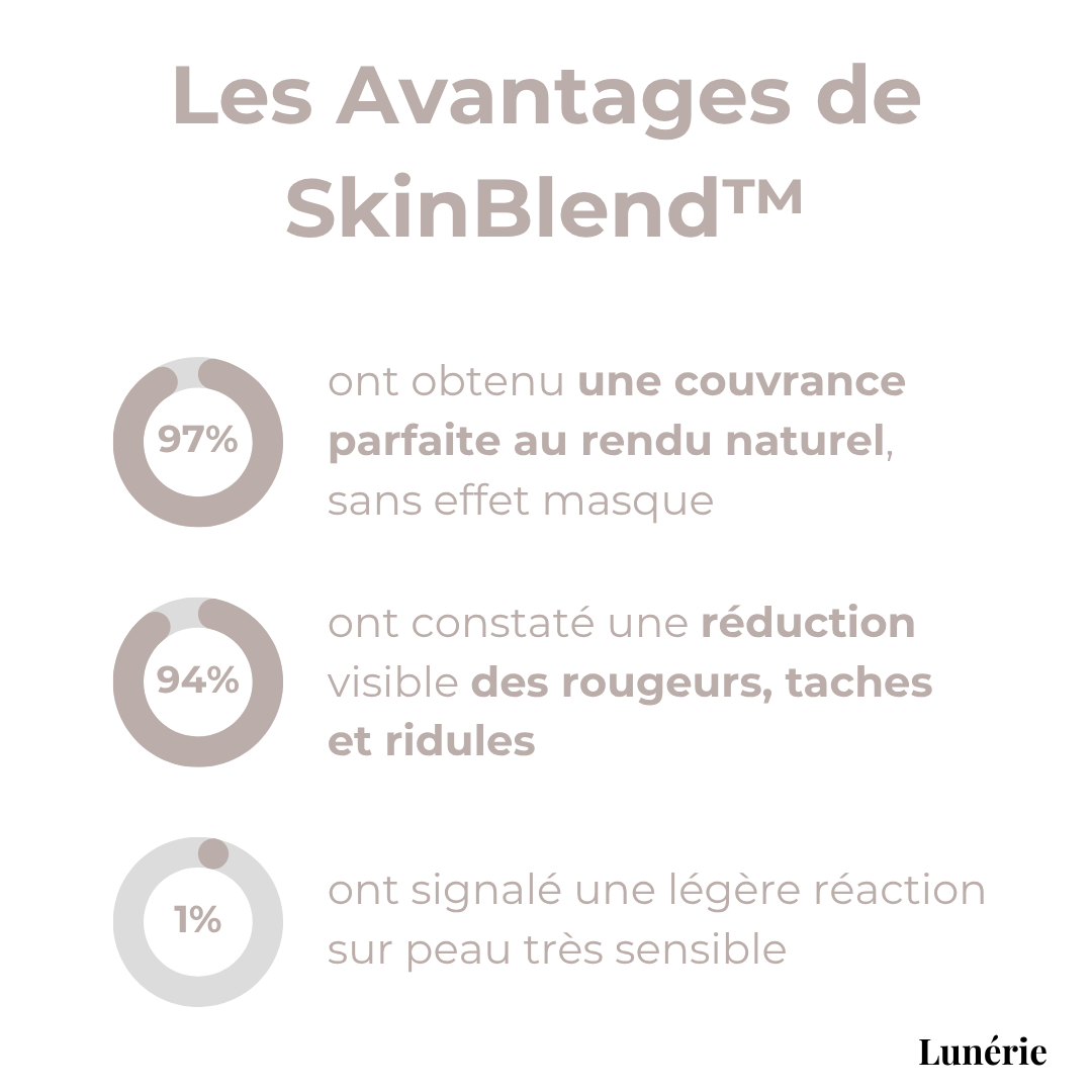 Dernier Jour -50% | SkinBlend™ Palette Correctrice 3-en-1