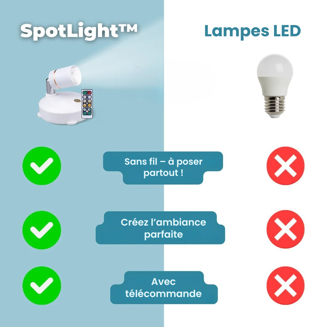 1+1 Gratuit | SpotLight™ Lampe Projecteur Sans Fil