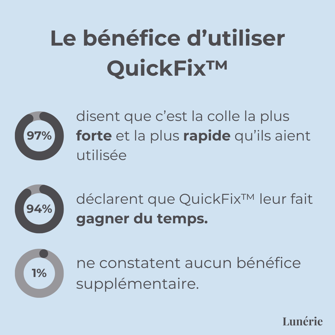 1 ACHETÉ = 1 OFFERT I QuickFix™ Colle Ultra Forte à Séchage Rapide