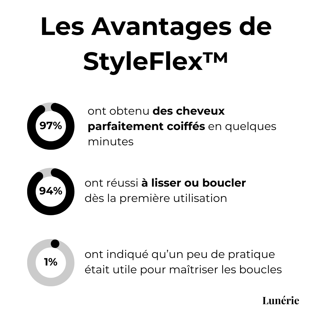 Dernier Jour -50% | StyleFlex™ Boucleur de Cheveux Portable