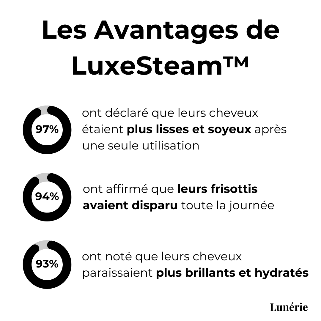 Dernier Jour -50% | LuxeSteam™ Lisseur Vapeur Précis