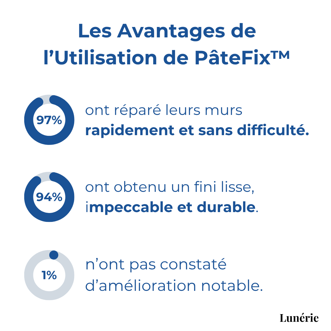 Dernier Jour -50% | PâteFix™ Pâte de réparation murale