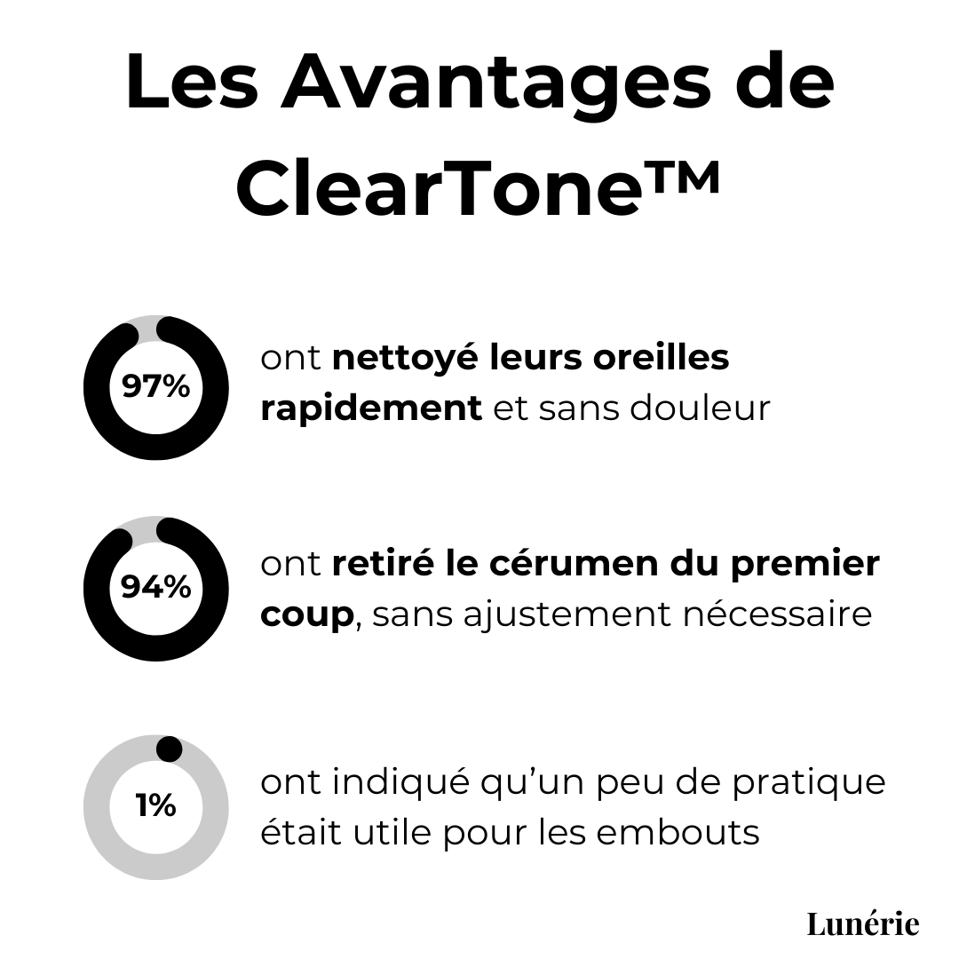 Dernier Jour -50% | ClearTone™ Kit de Nettoyage des Oreilles