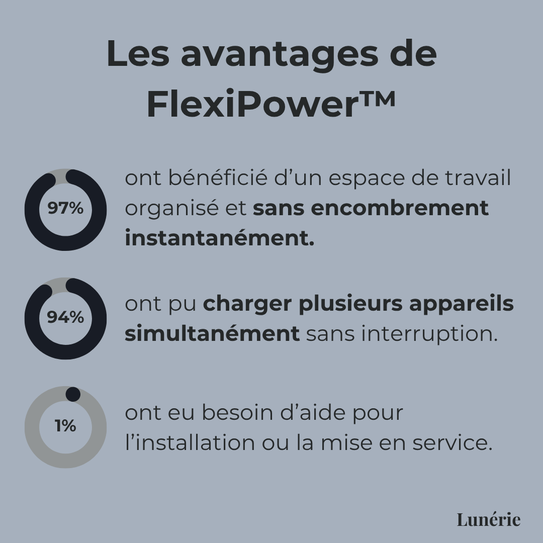 1 ACHETÉ = 1 OFFERT | FlexiPower™ Multiprise avec Prise Pivotante à 180º
