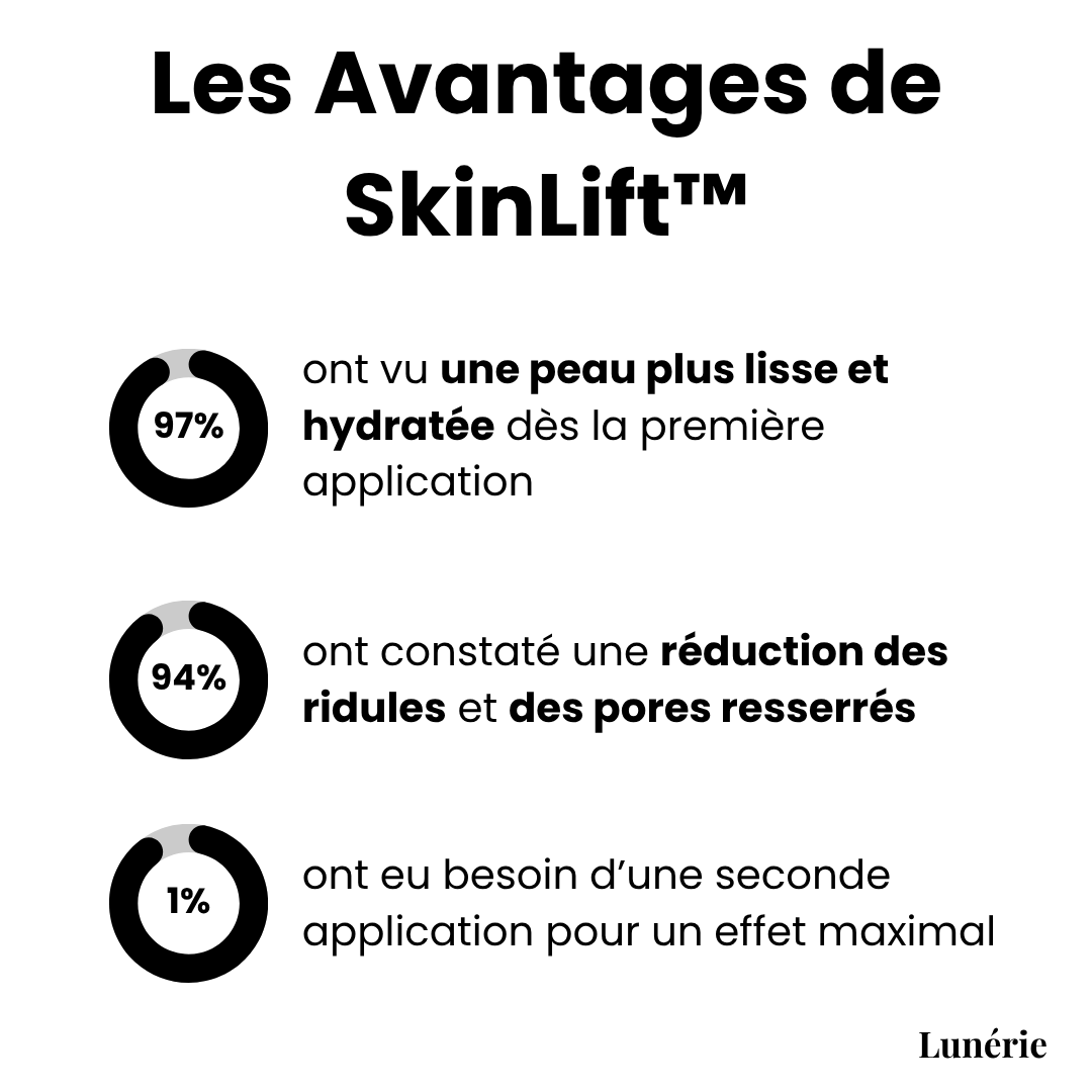 Dernier Jour -50% | SkinLift™ Masque Collagène Liftant