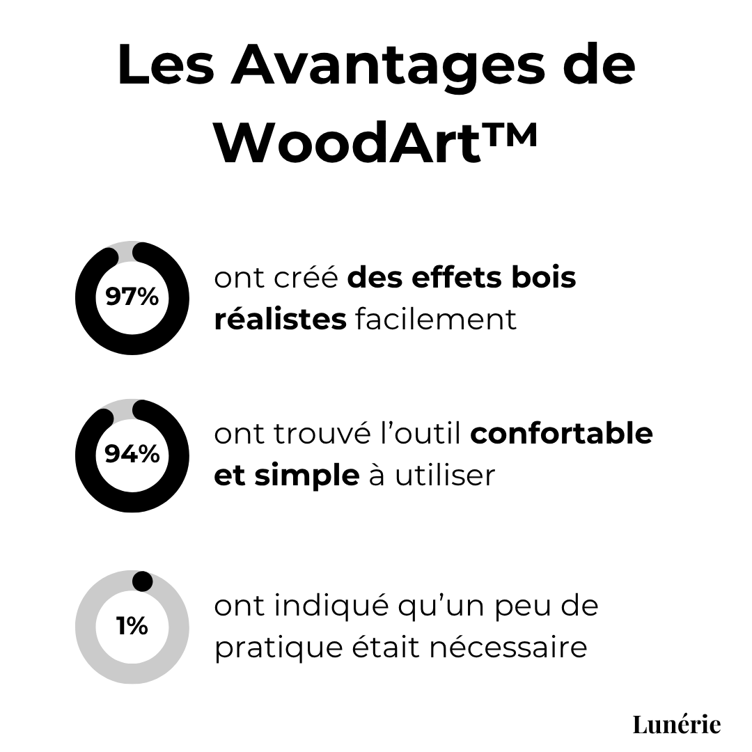 Dernier Jour -50% | WoodArt™ Outil Effet Bois Réaliste