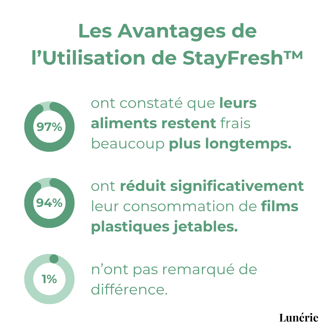 Dernier Jour -50% | StayFresh™ - Couvercles Réutilisables pour Aliments (100 pièces)