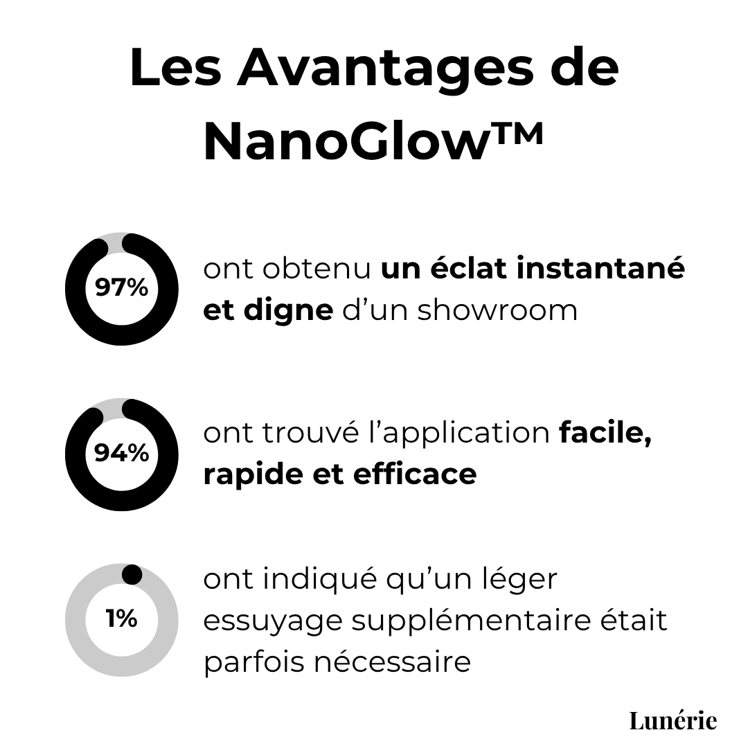 Dernier Jour -50% | NanoGlow™ Spray brillance voiture