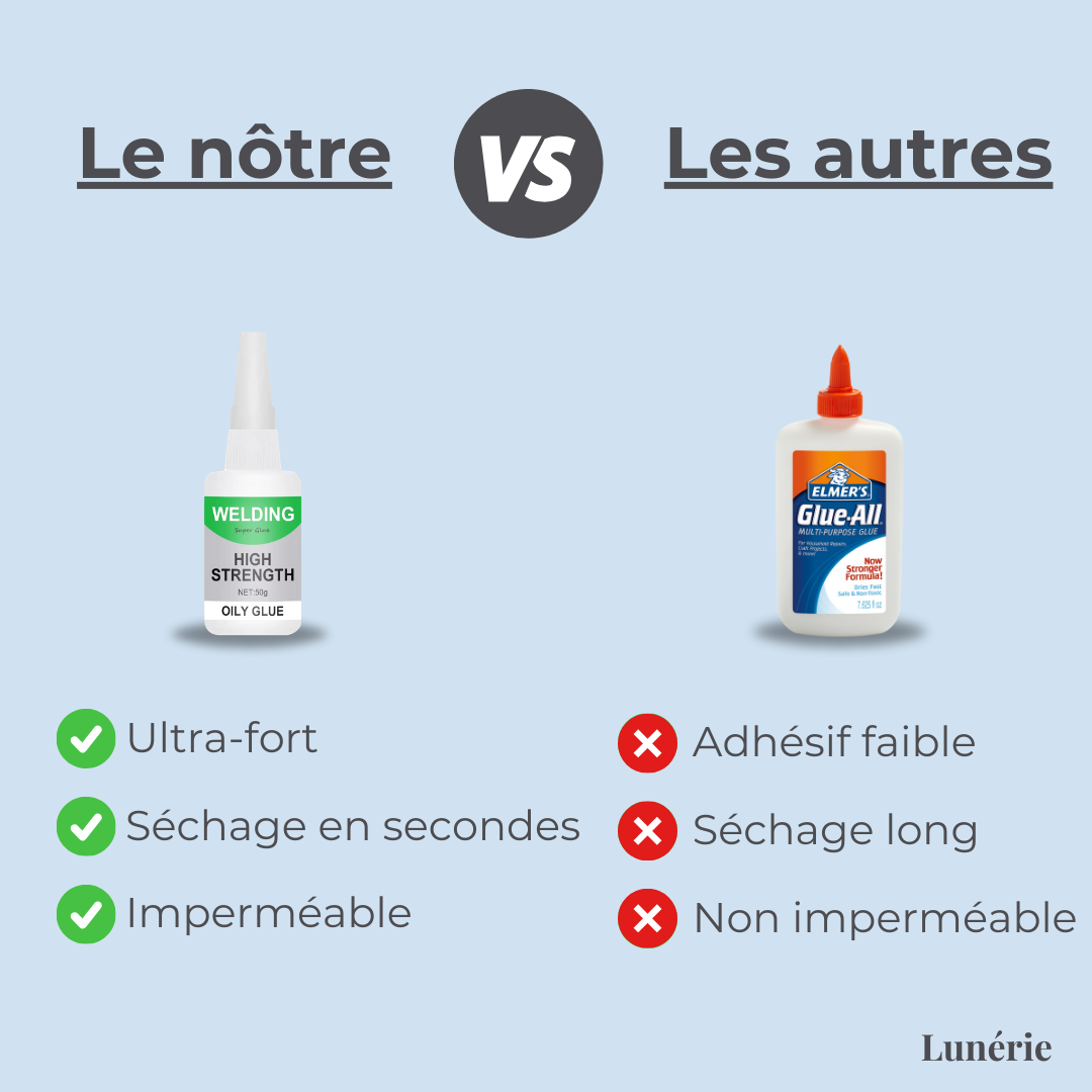 1 ACHETÉ = 1 OFFERT I QuickFix™ Colle Ultra Forte à Séchage Rapide