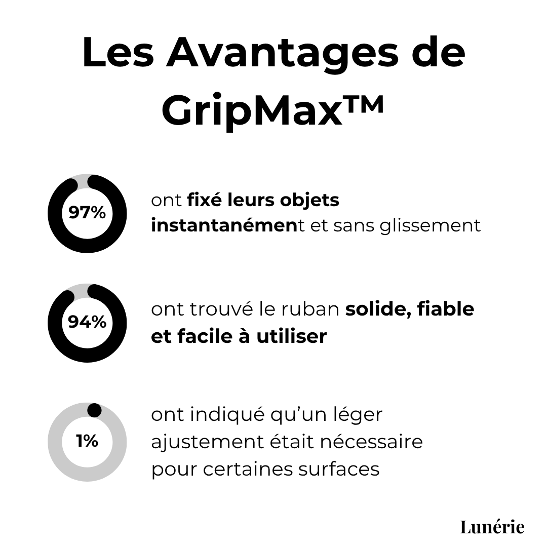 Dernier Jour -50% | GripMax™ Ruban adhésif double-face ultra résistant