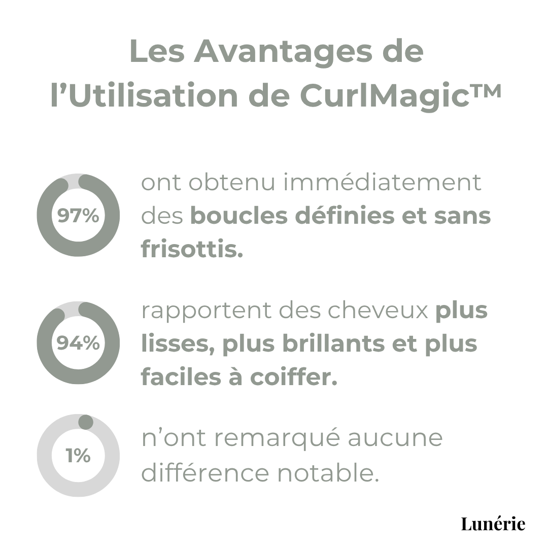 Dernier Jour -50%🔥 | CurlMagic™ Crème Définissante pour Boucles