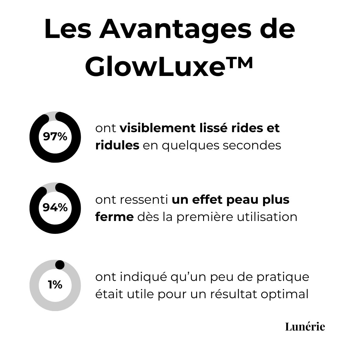 Dernier Jour -50% | GlowLuxe™ Baume Anti-Rides