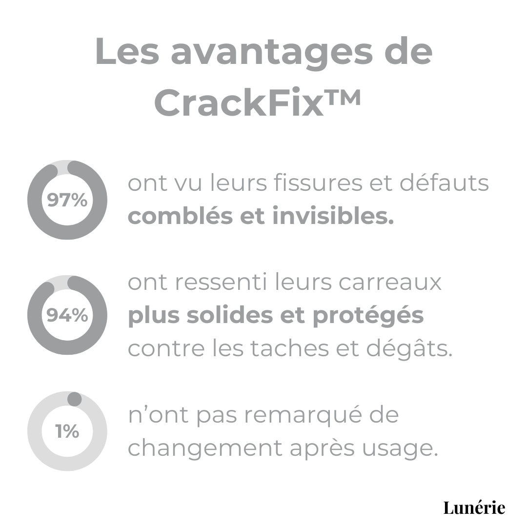 Dernier Jour -50% | CrackFix™ Pâte de Réparation Céramique
