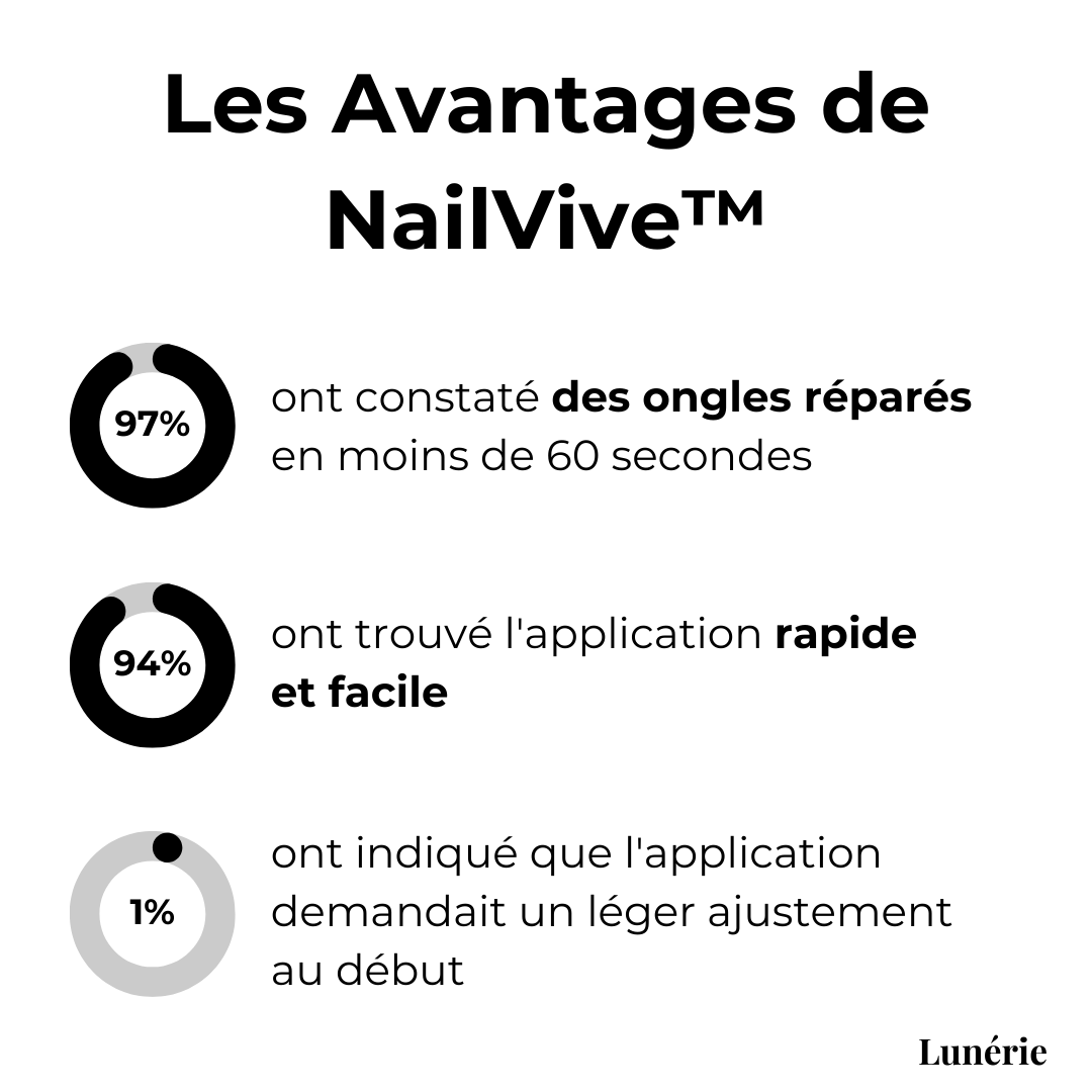 Dernier Jour -50 % | NailVive™ Gel Réparateur pour Ongles
