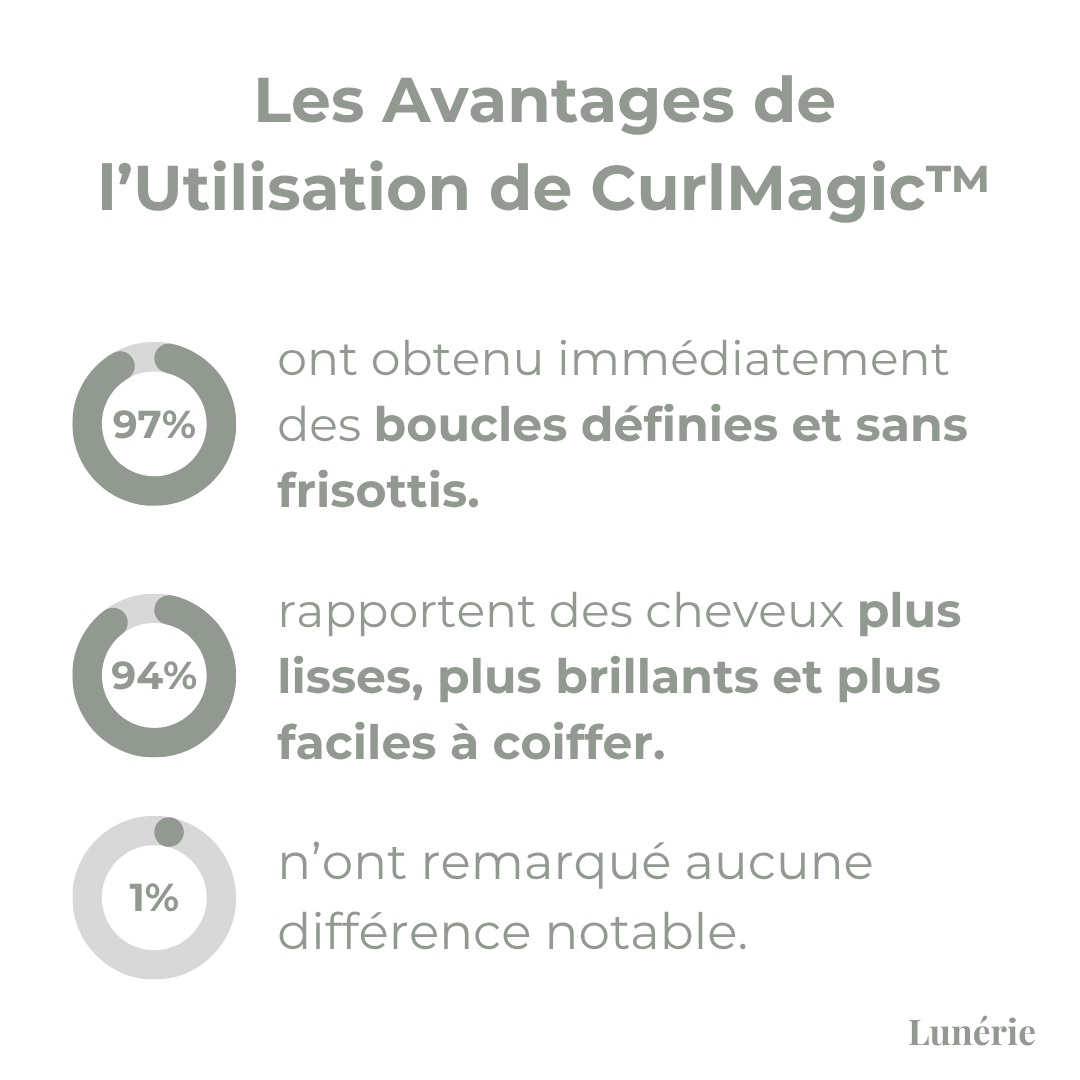 Dernier Jour -50%🔥 | CurlMagic™ Crème Définissante pour Boucles