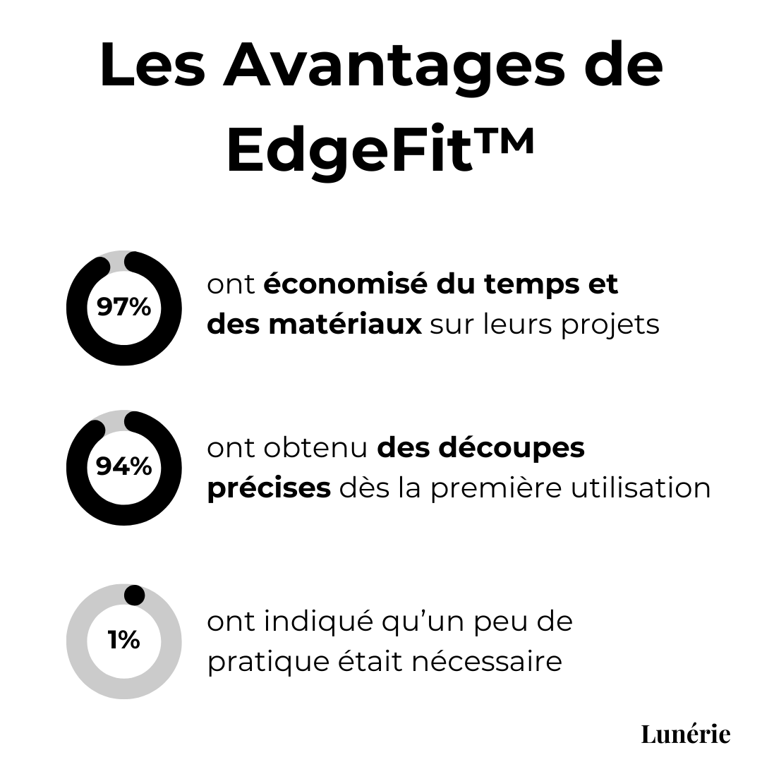 Dernier Jour -50% | EdgeFit™ Découpes Parfaites en un Clin d’Œil