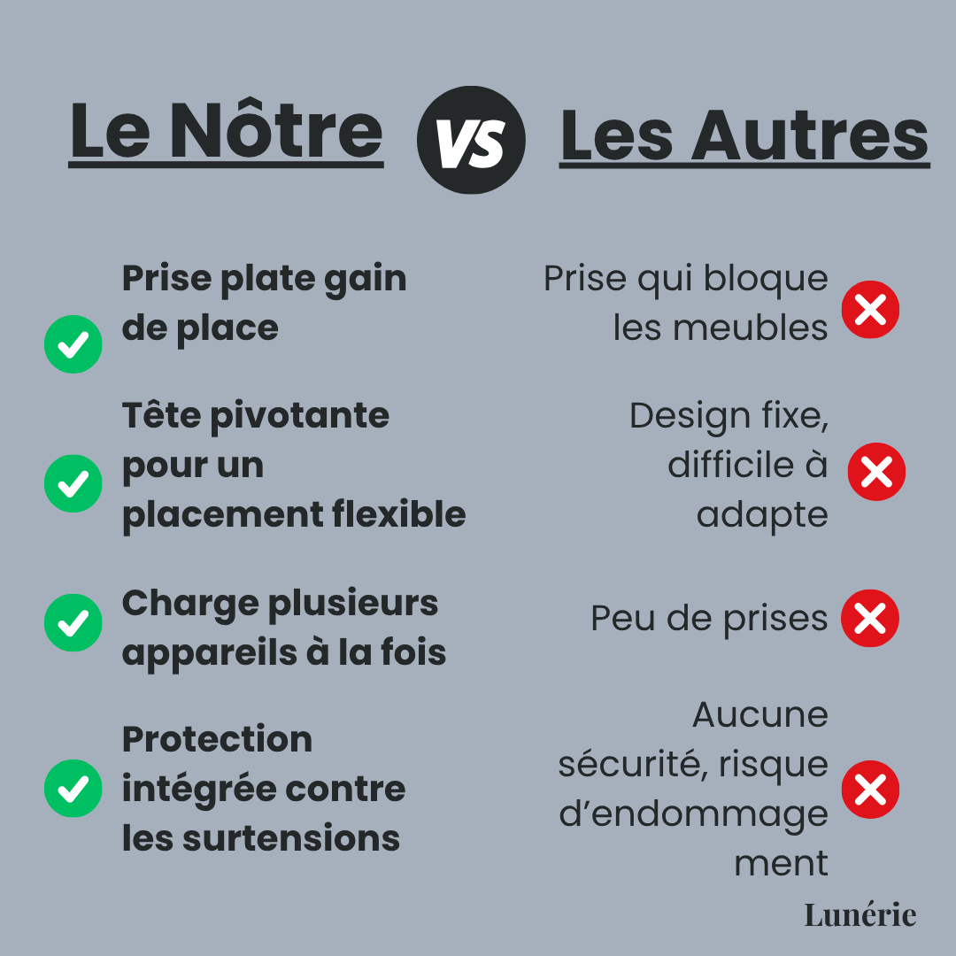 1 ACHETÉ = 1 OFFERT | FlexiPower™ Multiprise avec Prise Pivotante à 180º