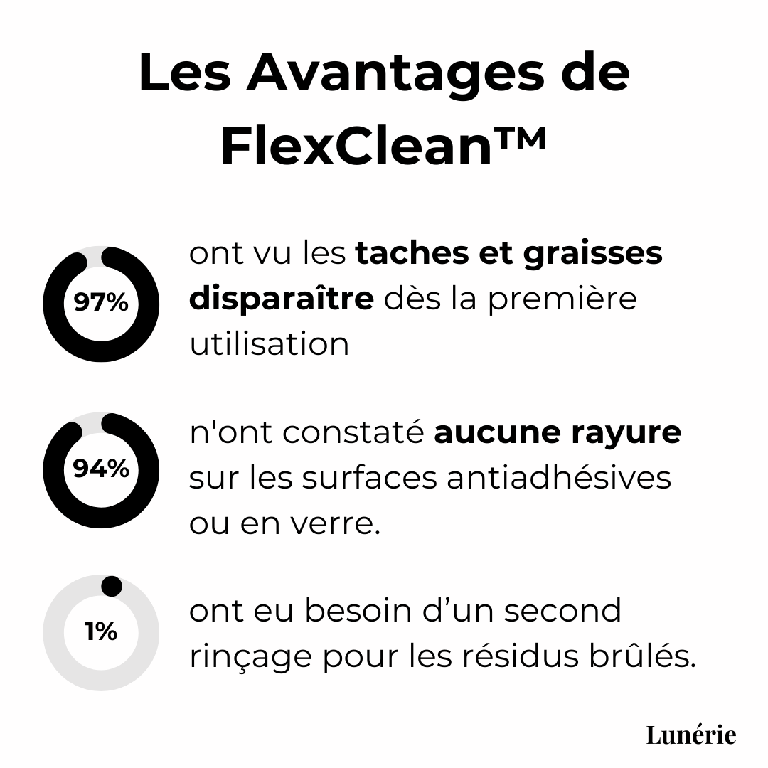 5+5 GRATUIT | FlexClean™ Chiffons en Fil Multifonctions