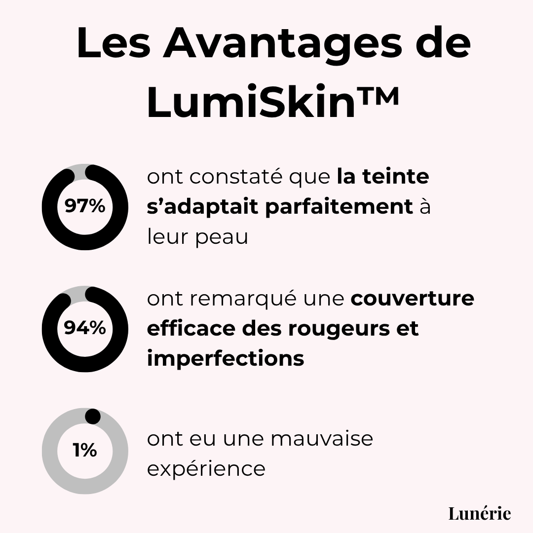 Dernier Jour -50%🔥 | LumiSkin™ Fond de Teint à Teinte Auto-Adaptative