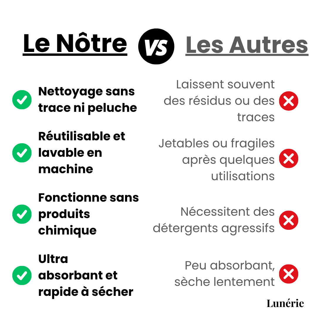 3 ACHETÉ = 3 OFFERT | MessFree™ Chiffons de Nettoyage Magiques