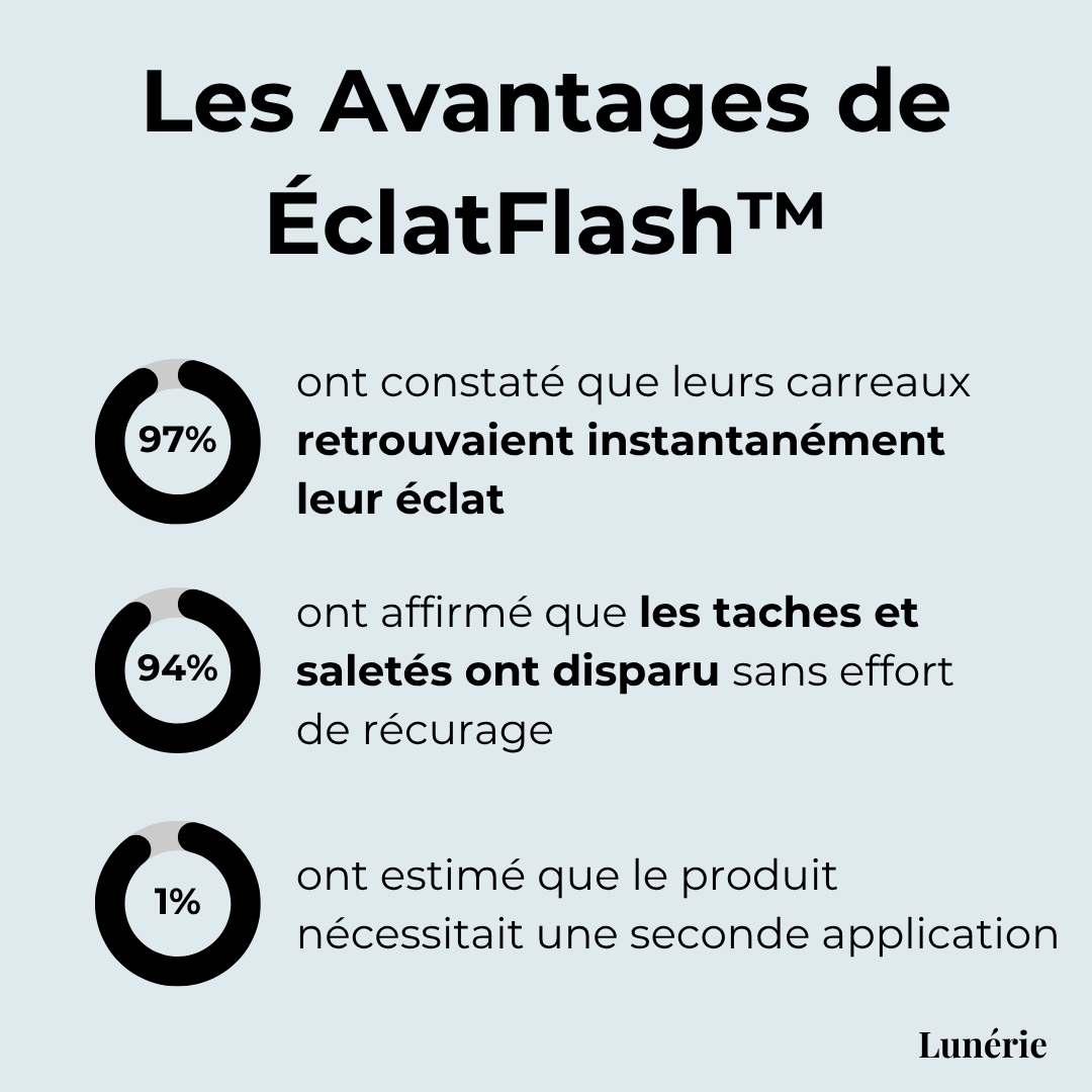 Dernier Jour -50% | ÉclatFlash™ Nettoyant pour carrelages et joints