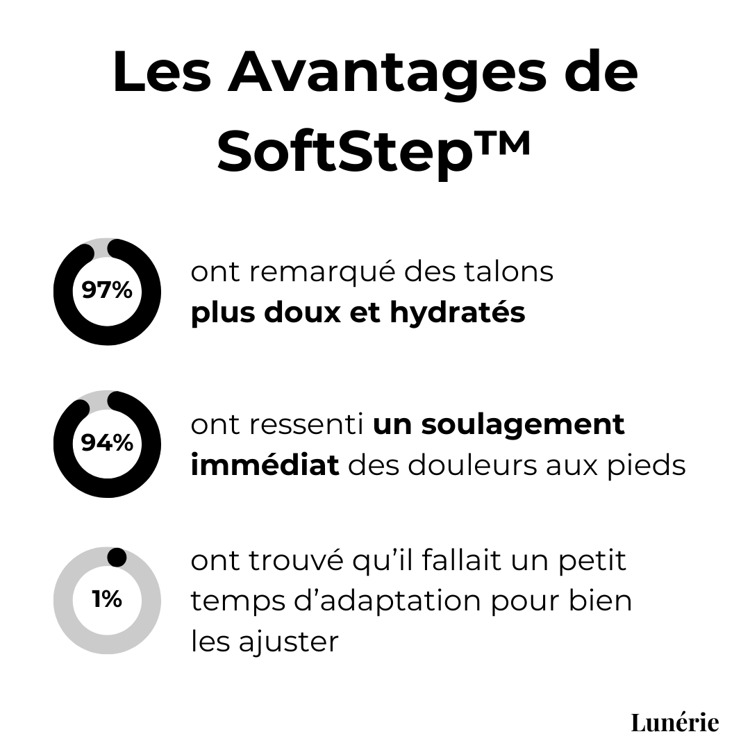 1+1 GRATUIT | SoftStep™ Chaussettes en silicone hydratantes