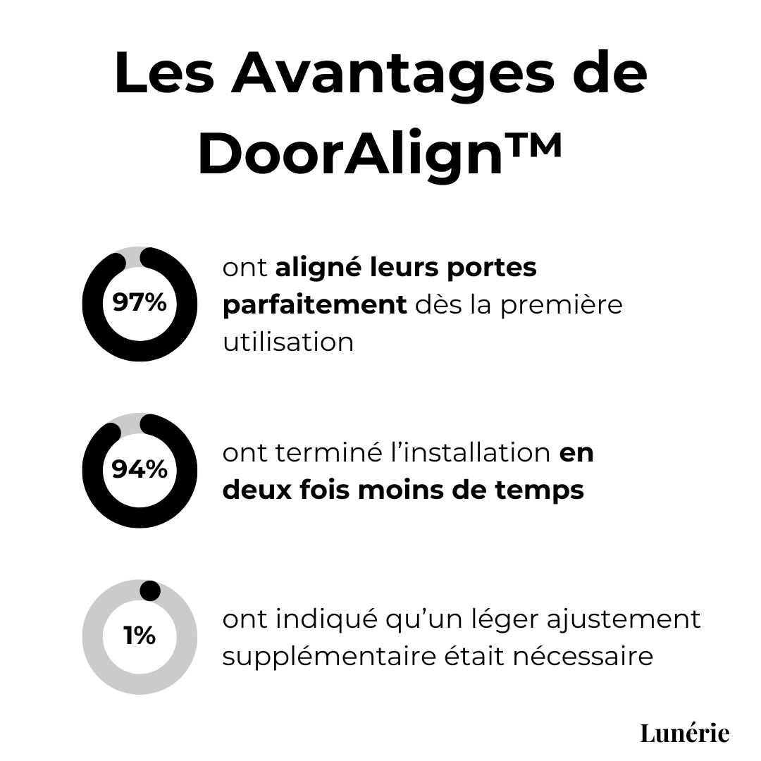Dernier Jour -50% | DoorAlign™ Alignez vos portes d’armoire rapidement et sans erreur !