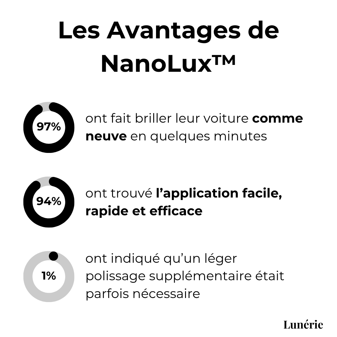 Dernier Jour -50% | NanoLux™ Cire Polissante Céramique