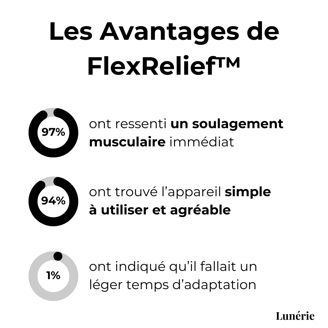 Dernier Jour -50% | FlexRelief™ Masseur pour la nuque et les épaules