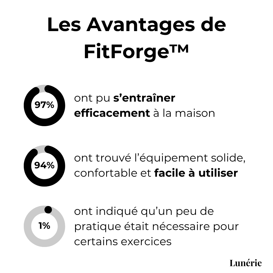 Dernier Jour -50% | FitForge™ Corde de résistance fitness