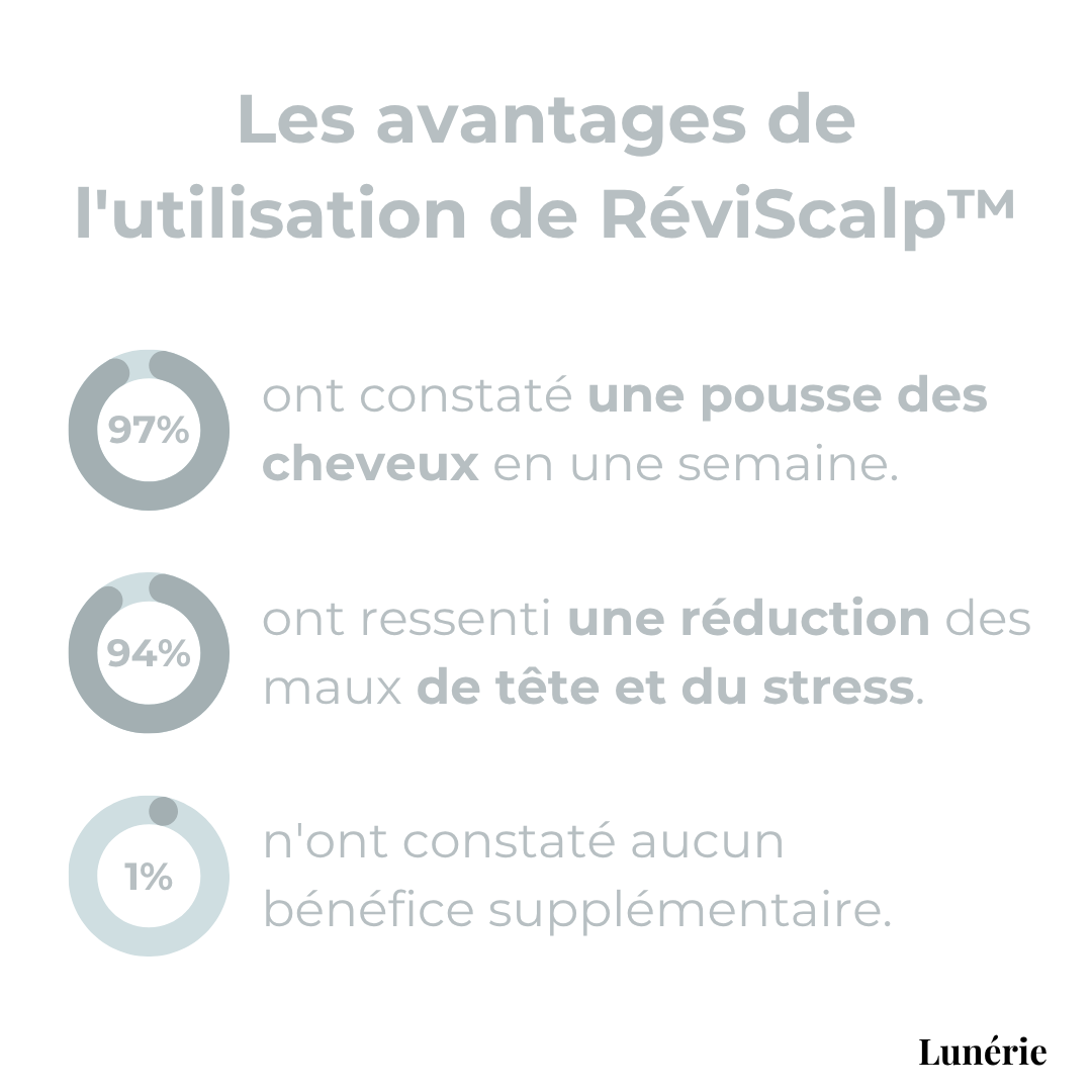 Dernier Jour -50% | RéviScalp™ - Masseur Stimulateur de Repousse Capillaire