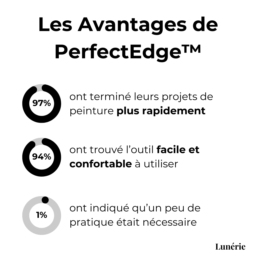 Dernier Jour -50% | PerfectEdge™ Outil de Peinture Précis