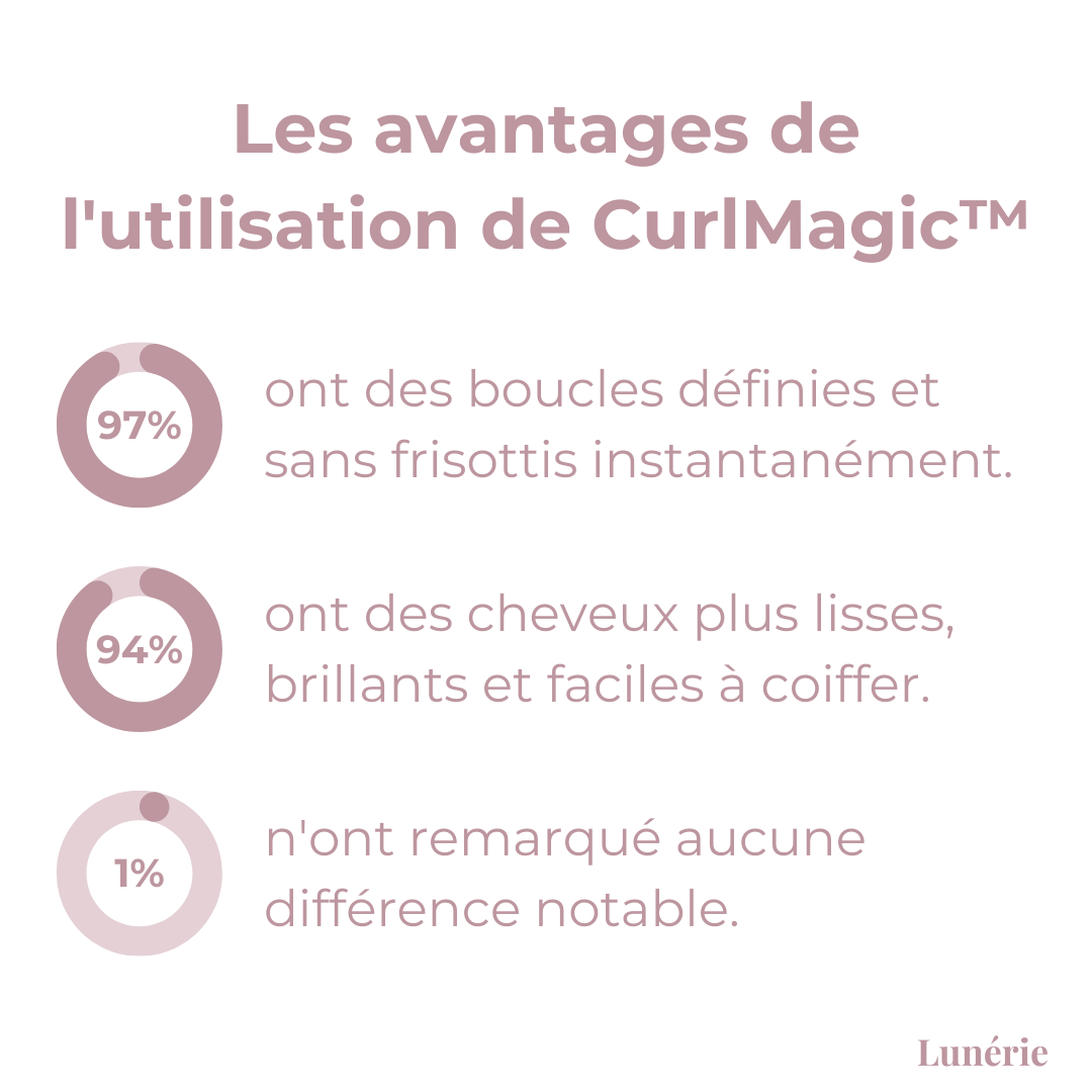 50% DE RÉDUCTION I CurlMagic™ Crème Définissante pour Boucles