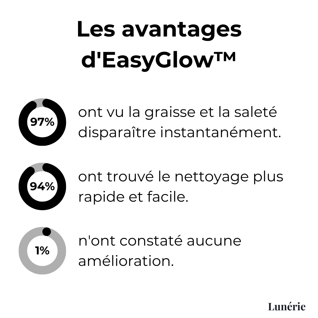 1 ACHETÉ = 1 OFFERT I EasyGlow™ Mousse Nettoyante Magique