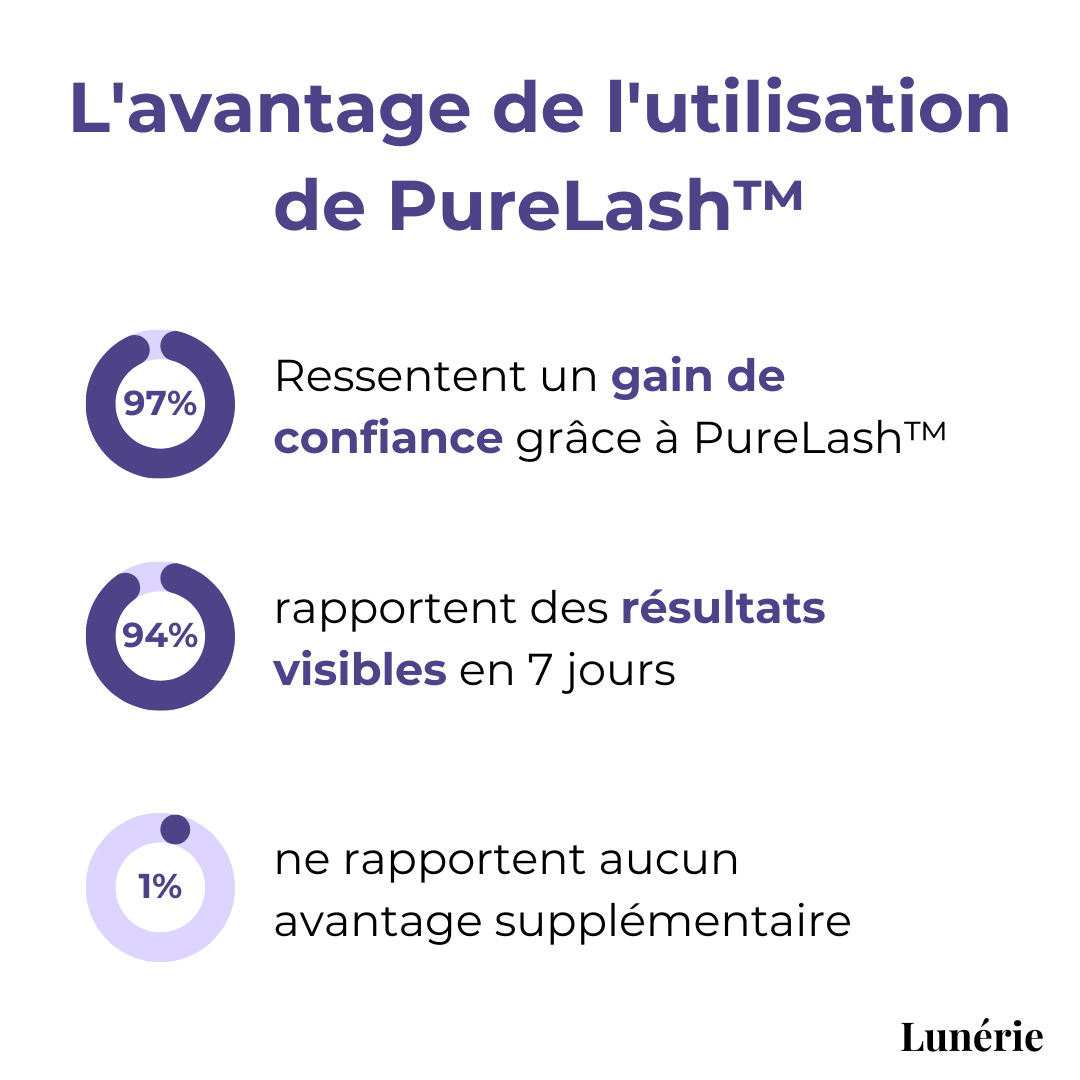 1+1 GRATUIT🔥 | PureLash™ Sérum Croissance Cils