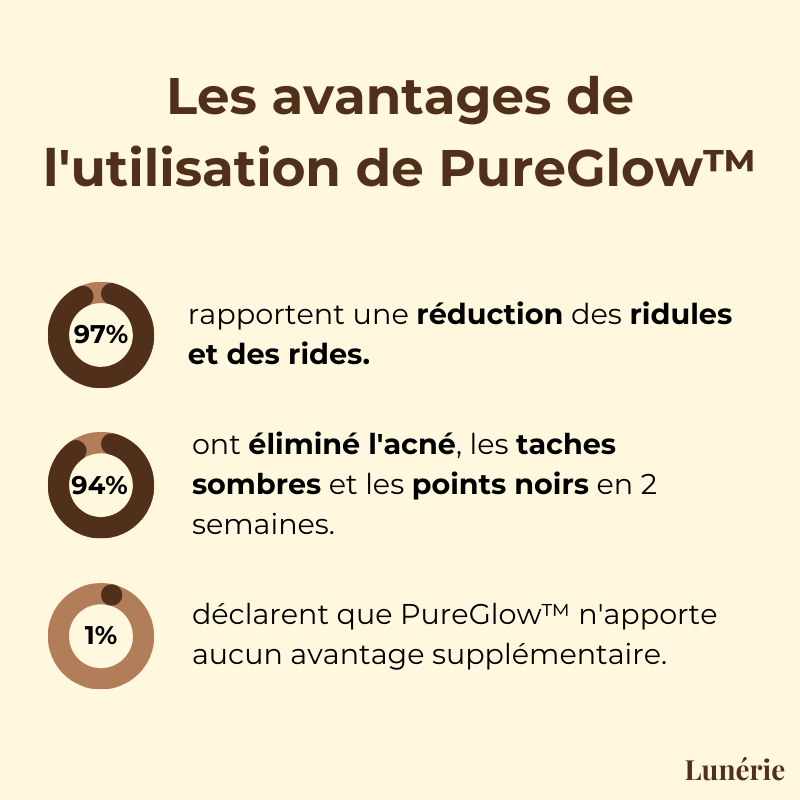 Dernier Jour -50% | PureGlow™ Masque au Thé Noir